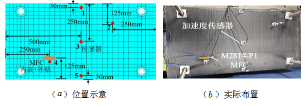 填充夾層板殼結構MFC和傳感器位置