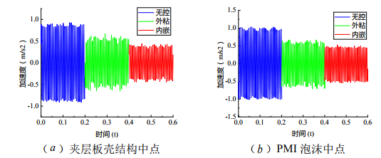 143.02Hz激勵頻率