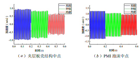 125Hz激勵頻率