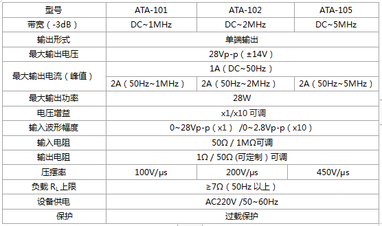 Aigtek功率放大器：為高?；A實(shí)驗室建設添磚加瓦