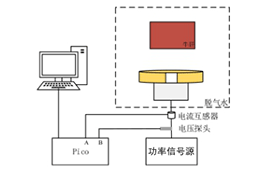ATG-2021B功率信號源在聚焦超聲焦域組織損傷監測研究中的應用